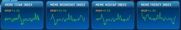 Meme Index risk baskets