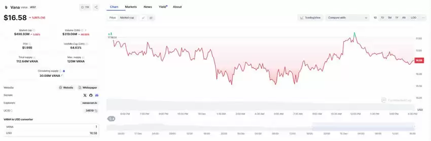VANA币未来如何?2025-2030年VANA币价格预测与展望