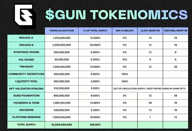 GUN币上线后唤醒GameFi概念板块爆发?