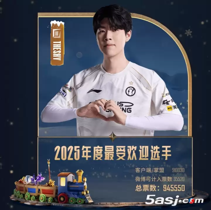 LPL官方公布全明星投票结果：Theshy选手第六次成为最受欢迎选手