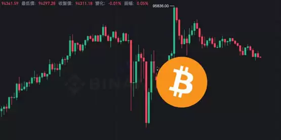 美国12月非农超预期美股跳水！比特币意外坚挺 就业强劲是假象？