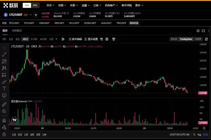 莱特币2025年会火吗？未来涨幅预测与投资分析