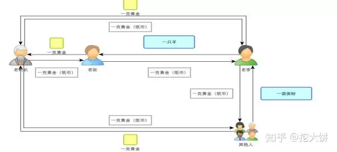 如何成为比特币矿工?成为比特币矿工必备知识