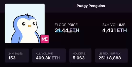 胖企鹅NFT创新高！社群疯喊代币PENGU空投至少3万美元