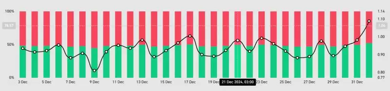 莱特币近期价格能涨吗？LTC的看涨交叉能否推动其突破115美元？