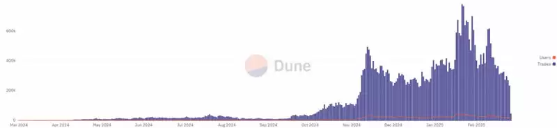 Meme交易平台GMGN简介、团队背景、功能、亮点、盈利模式介绍