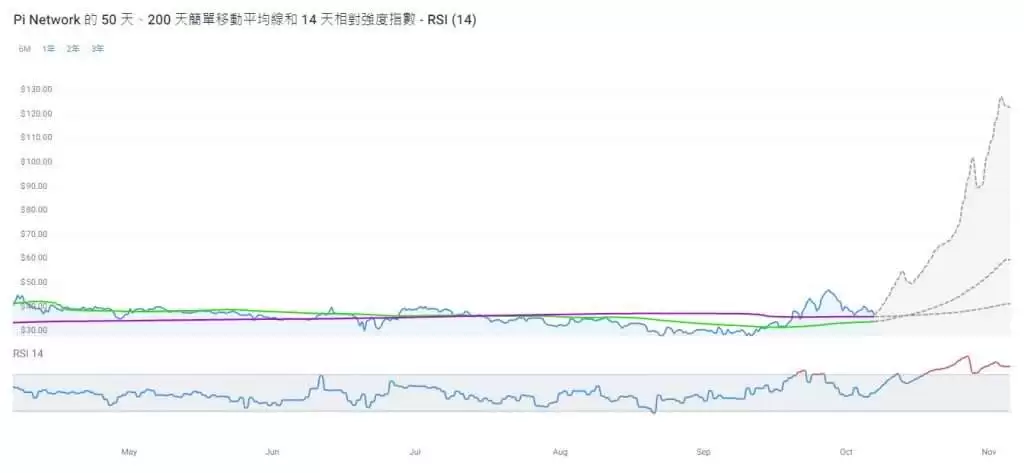Pi币2月20日上架OKX!上市后价格能够达到100美元吗？