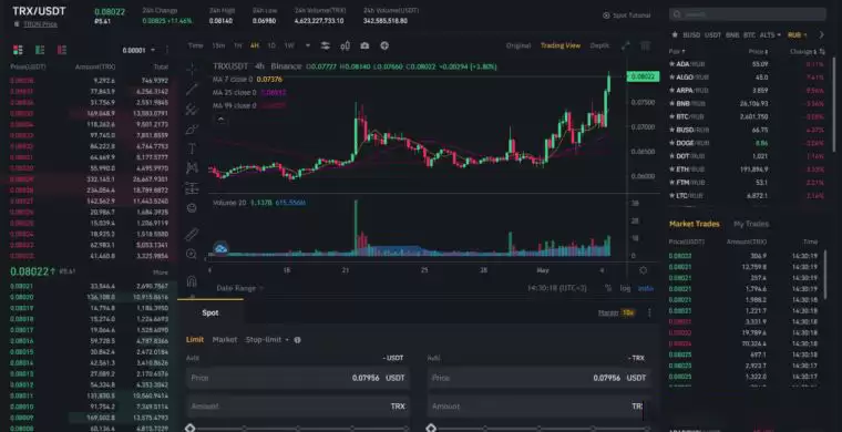 在交易所交易比特币