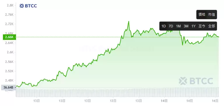 以太币未来价格如何？ETH会涨到多少？2025-2050以太币价格预测