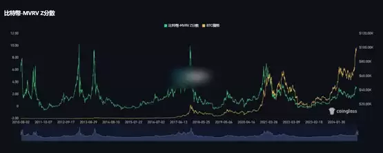 10x Research：比特币可能进入死亡区间！上涨需要进一步催化剂