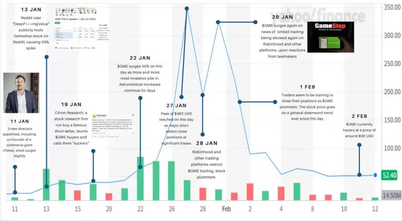 GAMESTOP币是什么?怎么样?未来价格走势如何?