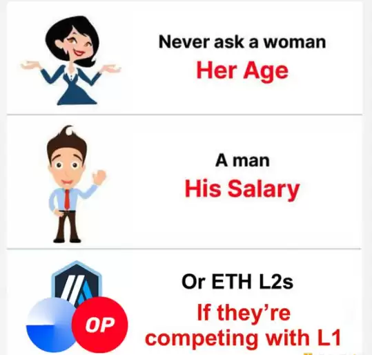 一文了解比特币 L2 比以太坊 L2 更具市场潜力?