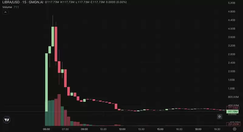 本轮加密货币市场中庄家是如何出货的？庄家四大出货手法揭秘