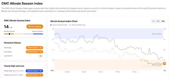 一文了解特朗普签署比特币战略储备 助推加密市场长期利好
