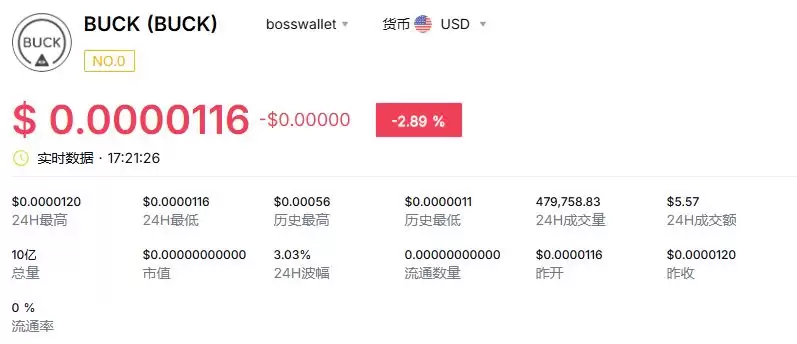 BUCK是什么币?1BUCK币等于多少人民币?