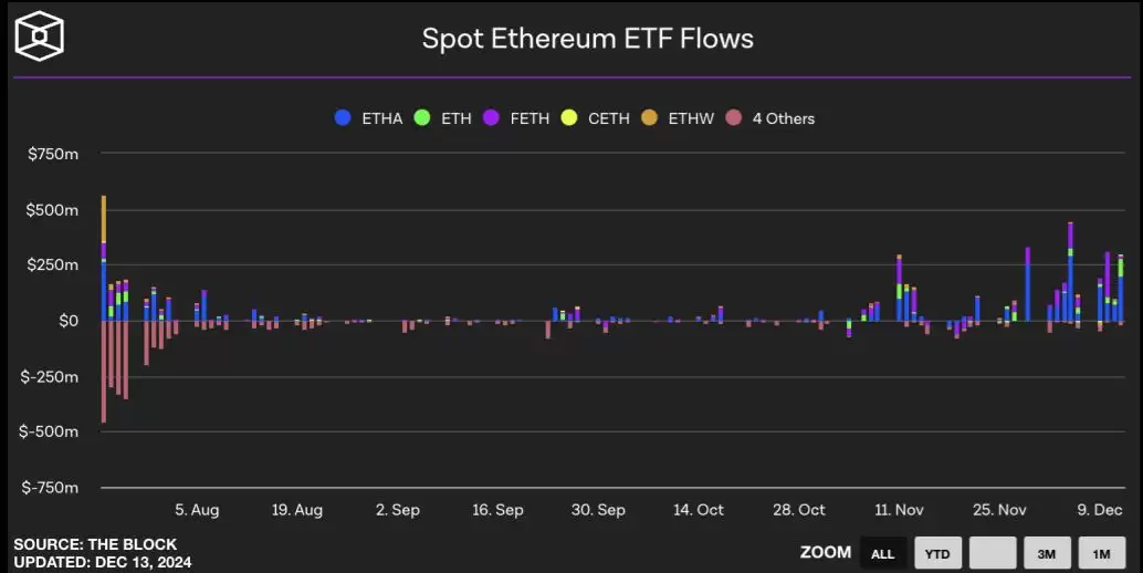 支持以太坊交易的主流平台有哪些?以太坊还能涨多高?