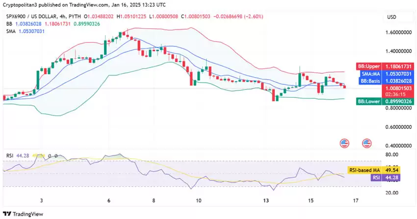 SPX6900(SPX)币未来价格如何?2025-2031年SPX币价格预测