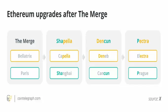 2025年以太坊展望:能否突破历史新高？