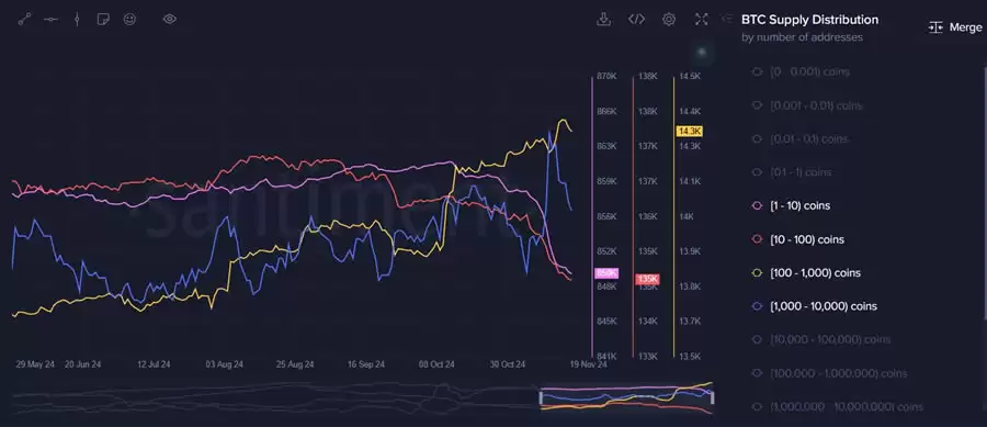 以太币(ETH)迟迟未破前高,本轮还有机会吗?