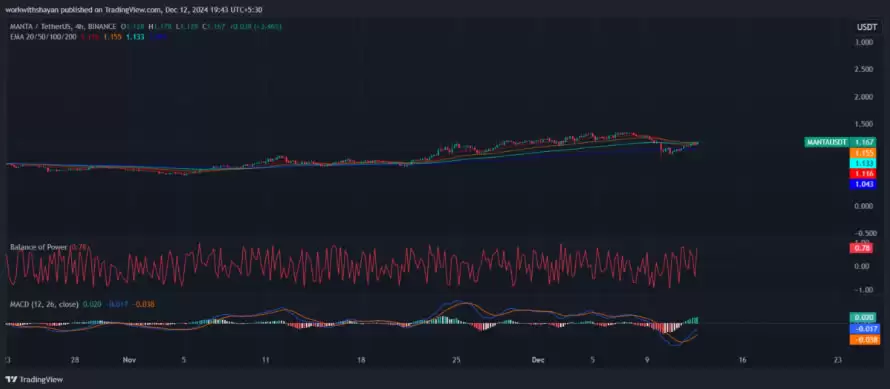 MANTA币未来价格如何？2025-2030年MANTA币价格预测