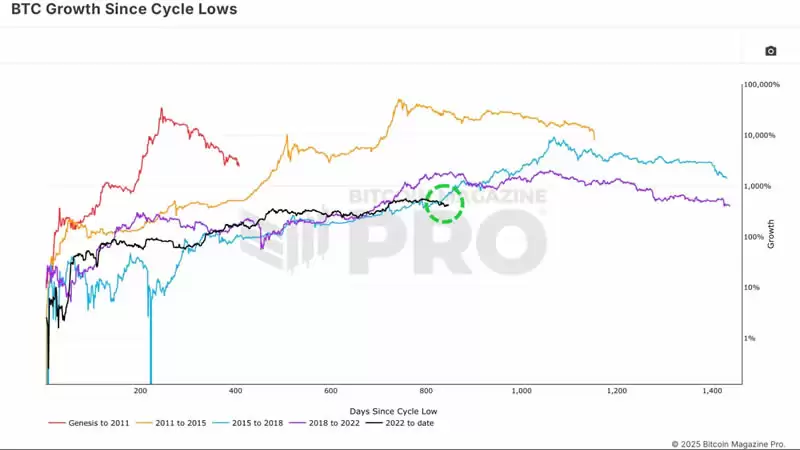 比特币走势对比图