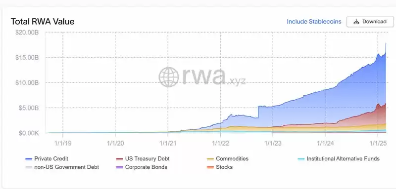 RWAfi是什么？RWAfi生态盘点及未来展望
