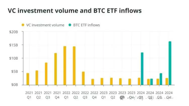 山寨币季节已死?比特币ETF重写加密投资规则