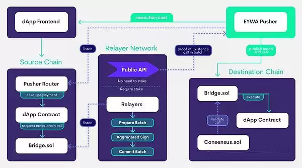 EYWA币是什么?EYWA有什么优势?在哪购买?