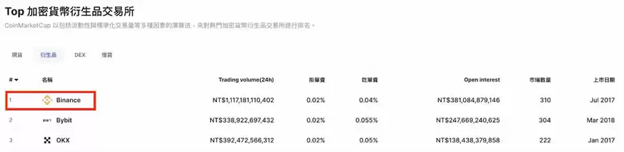 输入币安推荐邀请码【A0Y8K980】折扣40%手续费+5大优惠