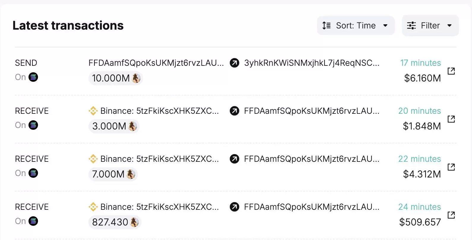 PNUT币即将暴涨?鲸鱼抢夺600万美元PNUT反弹即将来临的迹象?