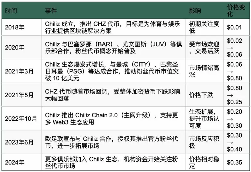 盘点名人发行的代币:TRUMP/MELANIA/ETH/BNB币趋势、风险与前景