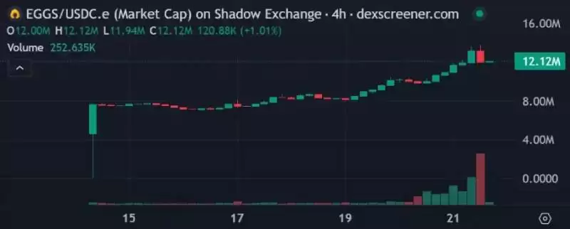 SHADOW是什么币种?SHADOW币有投资价值吗?