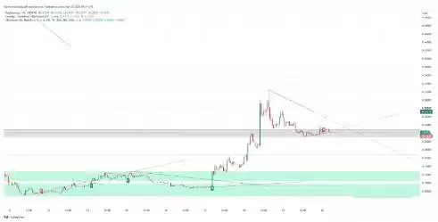 Bubblemaps（BMT）价格预测2025-2030:BMT币能否创下新高？