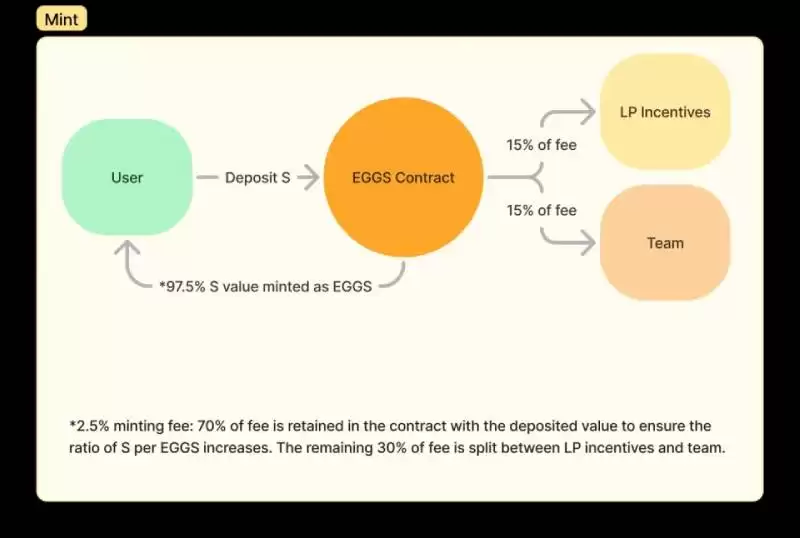 SHADOW是什么币种?SHADOW币有投资价值吗?