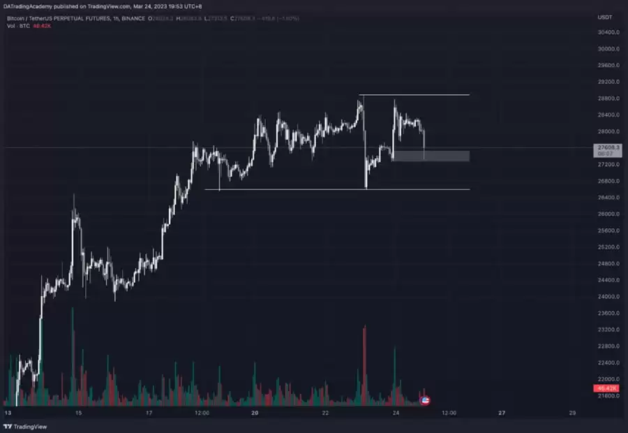 新手常见疑问,如何绘制一个好的技术分析图