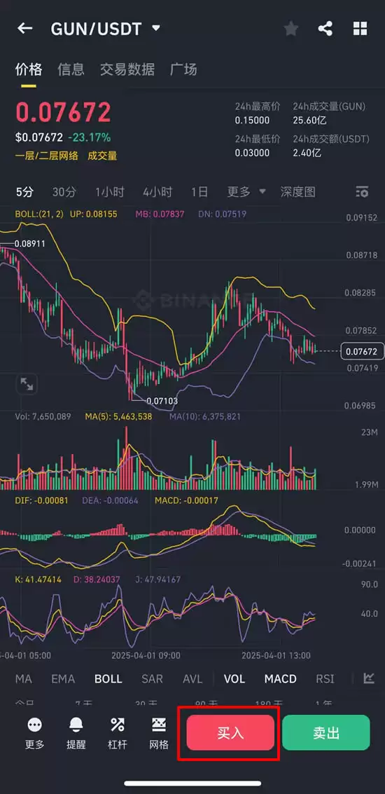 GUNZ(GUN)币是什么？加入币安Launchpool,GUN币未来如何？