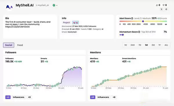 2025年币圈值得关注的9个早期AI项目