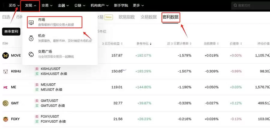 比特币对冲套利怎么操作?比特币对冲套利操作步骤教程