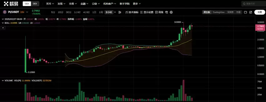 Pi币社群大,但Pi Network生态到底有什么dApps应用?