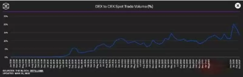 DeFi是什么?怎么设置DeFi投资组合?