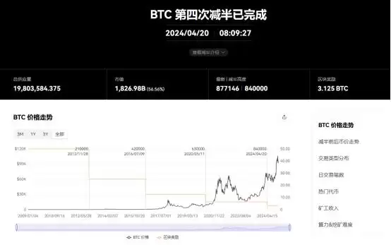 2025年值得关注的加密货币行业八大事件