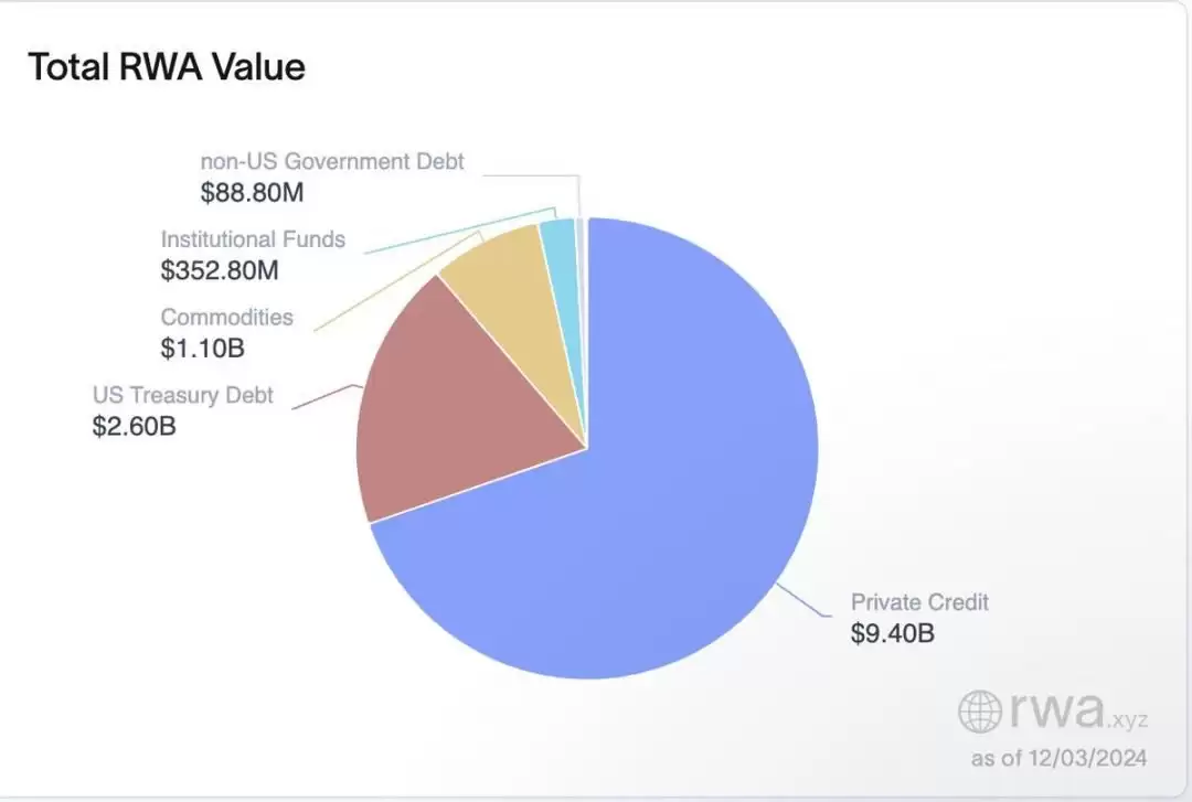 2025年RWA赛道有哪些潜力币?RWA赛道潜力币盘点