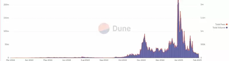 Meme交易平台GMGN简介、团队背景、功能、亮点、盈利模式介绍