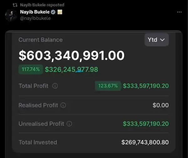 萨尔瓦多比特币成本多少？为什么萨尔瓦多购买比特币？