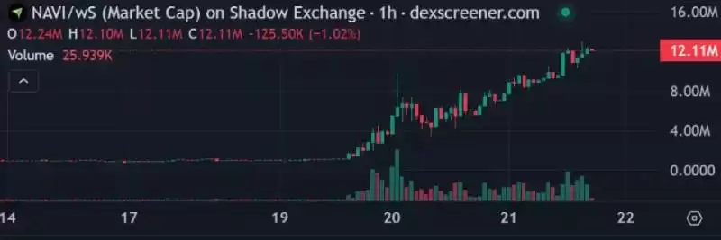 SHADOW是什么币种?SHADOW币有投资价值吗?