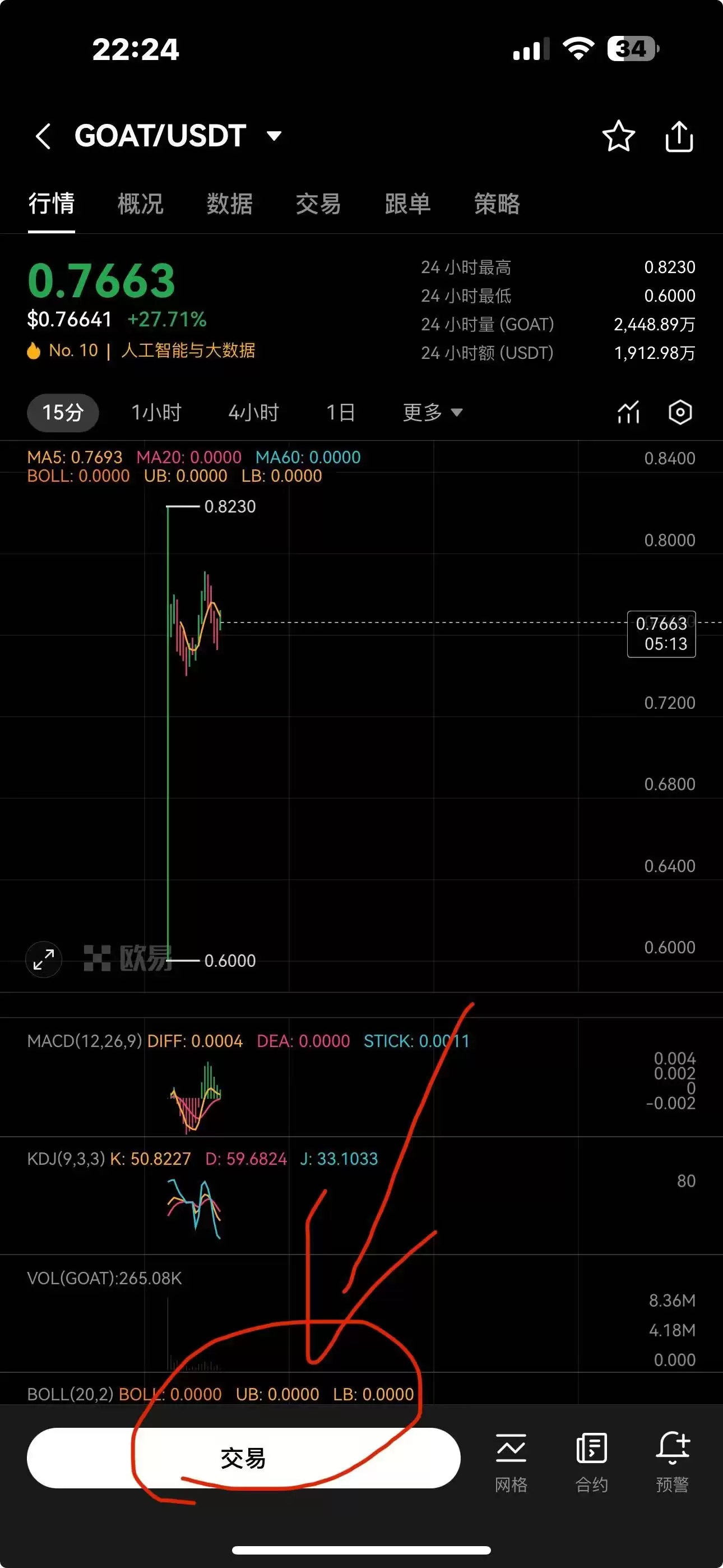 2025-2030年GOAT币价格预测:GOAT币会涨到100元吗