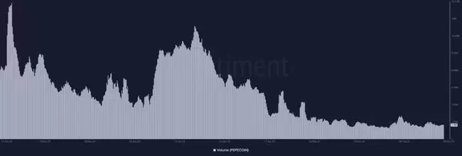 佩佩币(PEPE)暴涨3.54%!能否突破0.75美元大关?