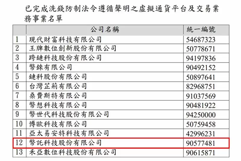 币托BitoPro是诈骗吗?安全吗?币托BitoPro安全性及常见诈骗手法解析