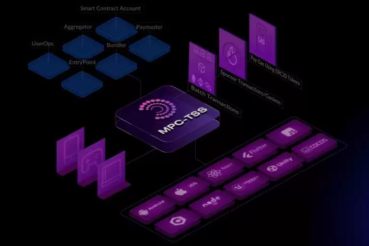 PARTI(Particle Network)币是什么?加入币安HODLer空投计划,未来如何?