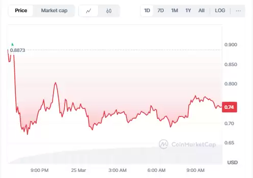 Nillion 主网上线:$NIL 币价格会上涨吗?
